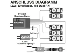 Futaba FPR7208SBEmpfänger R7208SB 2,4GHz FASSTest