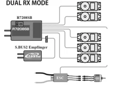 Futaba FP05003195-3T16iZ SUPER Komplettset inkl. R7208SB Empfänger, LiPo, Lader
