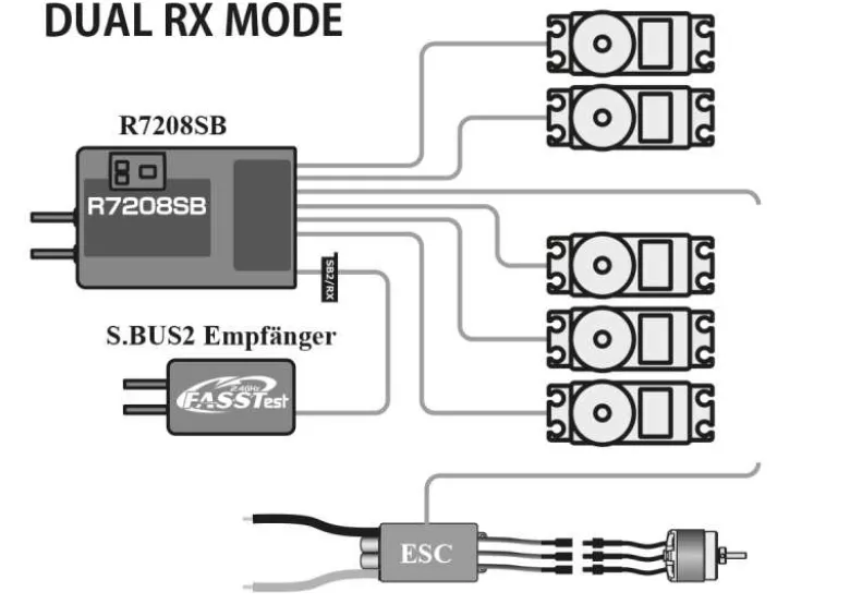 Futaba FP05003195-3T16iZ SUPER Komplettset inkl. R7208SB Empfänger, LiPo, Lader