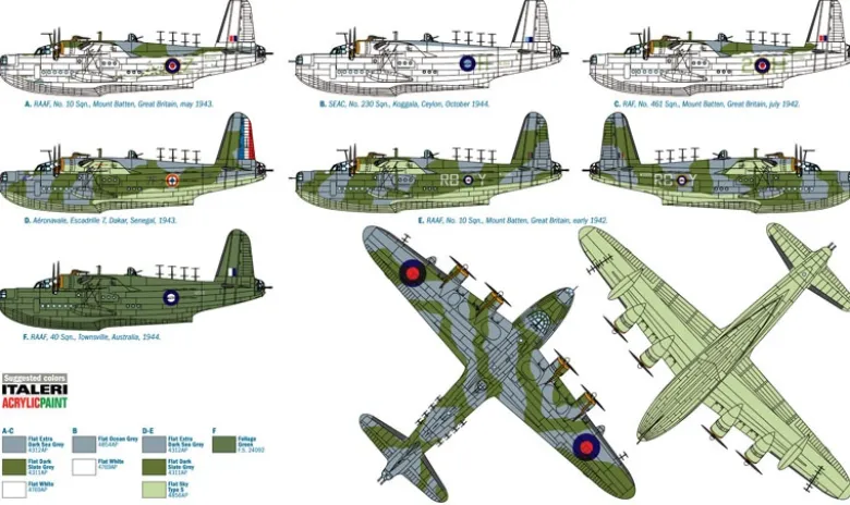 Italeri 1352Sunderland Mk.III, Bausatz, 1:72