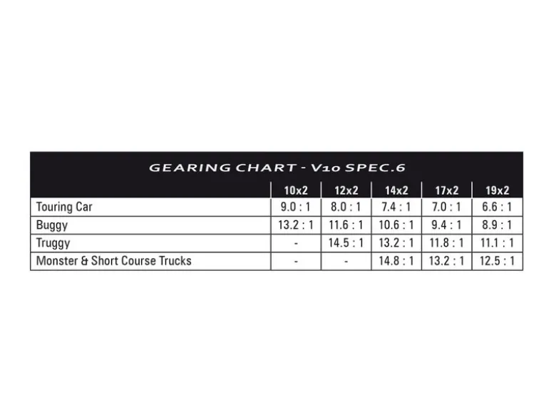 LRP 57146V10 SPEC6 14x2 Brushed Motor