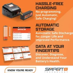 Spektrum SPMXPSS315ISmart Powerstage Bundle: 1300mAh 3S 30C LiPo Akku (IC2) mit S100 Ladegerät / 65W Netzteil / Adapter