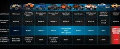 Traxxas 6591Pro Scale LED Control System Komplettset